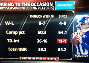 Eli Manning 2011 Numbers