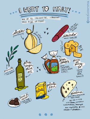 Illustrated Food