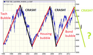 Two stock-market crashes chart