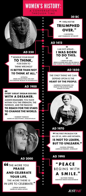 Infographic] Women’s History Month: ...words of the world’s most ...