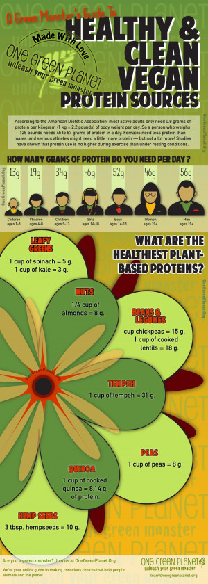 get our protein eat your plants people and rock on with your protein ...