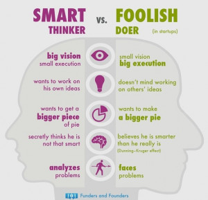 Smart thinker or Foolish doers?