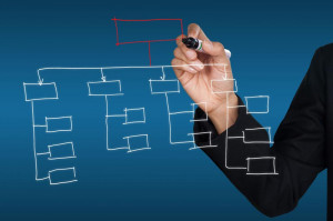 ... organization and how jobs interrelate and tasks are designed and