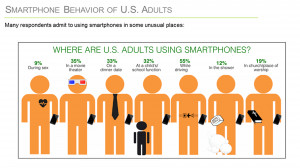 Smartphone Behavior