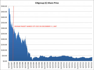 Bloomberg Historical Stock Prices