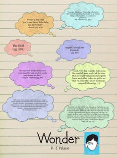 Search Results for: Wonder Quotes By Rj Palacio Goodreads