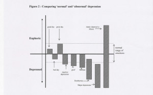 Major Depression (figure 2)