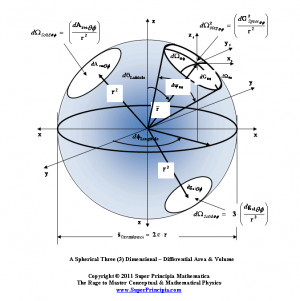 Einstein Field Equations