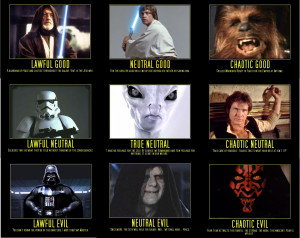 Geeky Alignment Charts