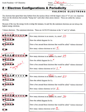 Electron Configuration Worksheet Answer Key