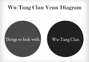 Wu-Tang Clan Venn Diagram