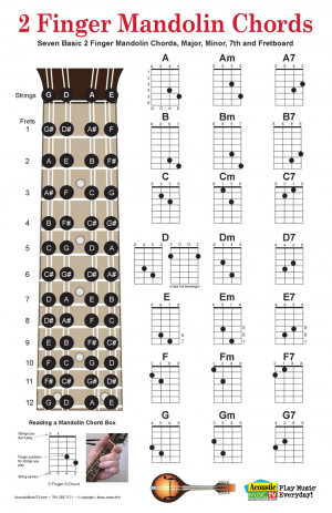 Finger Mandolin Chords Chart