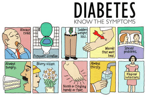 Recognizing Symptoms Of Diabetes