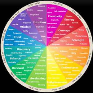 Chakras and Color Theory/Therapy - Images
