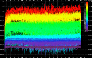 Two millisecond peak quote rates on one minute intervals ( Nanex )