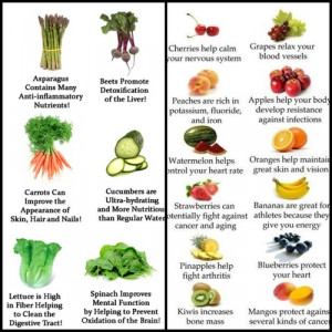 Having a diet rich in fruit and vegetables can lower the risk of and ...