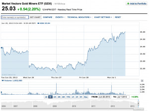 from enter your free. Call Option Prices . Call Options Quotes ...