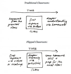 Flipped Classroom Technology Flipped classroom field guide,