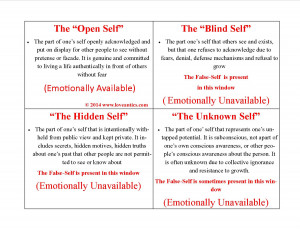 The Emotionally Unavailable Person and The False-Self Part 1 1