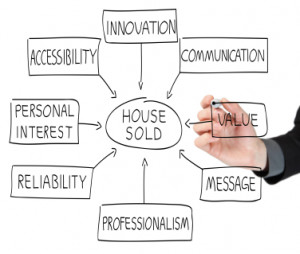 Find A Marketing Expert For Your Estate Agent