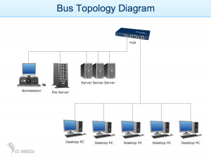 Bus Network Topology Diagram