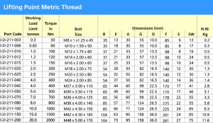 Quotes Pictures list for: Metric Bolt Torque