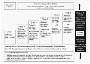 Asthma Acute Exacerbation Ppt California West Covina