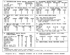 example of army risk assessment for range