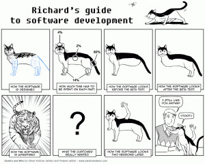 Software Engineering – Now with Cats