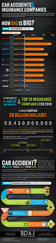 ... : 10 Tricks Insurance Companies Use Following Your Car Accident