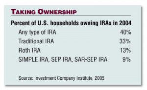 Switch to a Roth IRA (2) - Annuity Rates, Annuities, Annuity Quotes ...