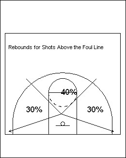 How to Improve Basketball Rebounding: Tips, Drills and Fundamentals