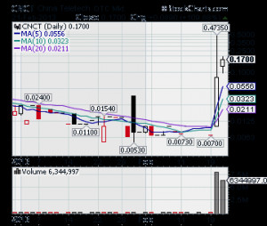 penny stocks, hot OTC stocks, best OTC stocks, best penny stocks, OTC ...