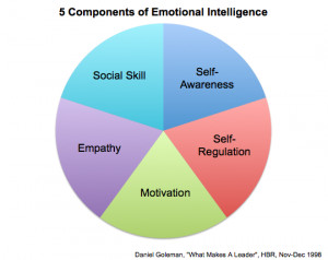 Daniel Goleman Emotional Intelligence