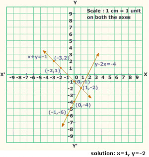 9th Grade Math Problems