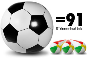 ... Inflatable Soccer Ball is 91 times larger than a standard beach ball