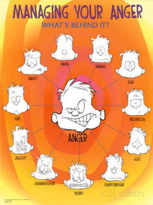 Managing Your Anger Faces Emotions Motivational Poster Art Print ...
