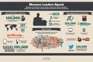 LDS-Mormon-general-conference-infographic-oct-2013.jpg