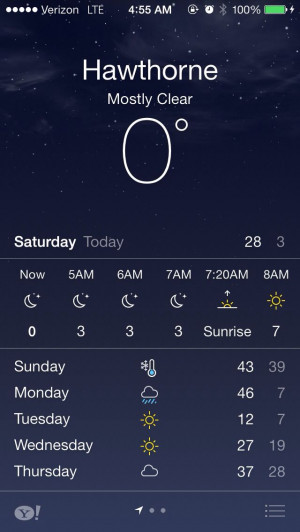 It's too cold!!! : (