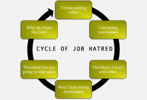 What You Hate Your Job Asdfing