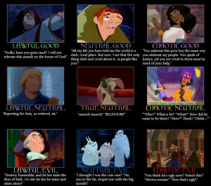 Hunchback of Notre Dame Alignment Chart
