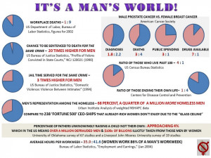 For the statistics provided - off the top of my head I can come up ...