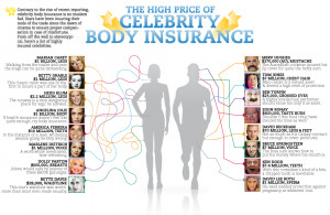 Celebrity Body Insurance (Free Insurance Quotes)