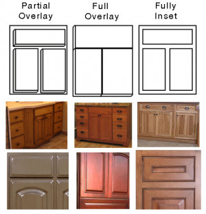 Select your door overlay