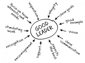 ... -leader-or-a-transformational-leader-take-this-test-and-find-out