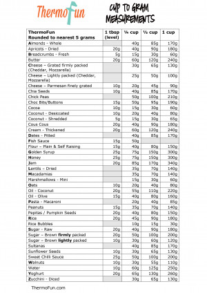 Cooking Measurement Conversion Chart Grams to Cups