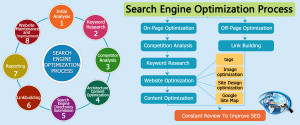search engine optimization quote free seo quotes optimization