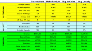 Decision-Making using Box Scores and Value Stream Cost Information ...