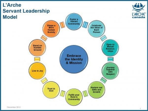 Pinned by Leadership DevelopmentTechniques