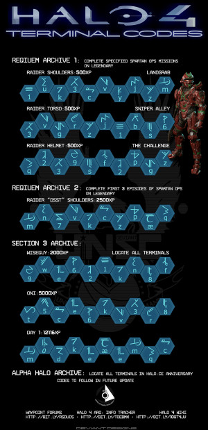 Kind of confusing, theres 3 threads here, not sure now which is the ...